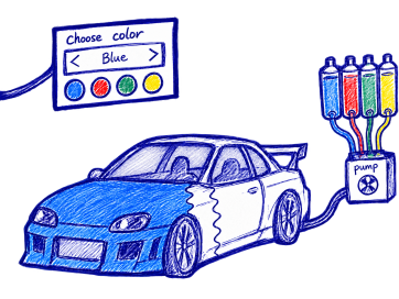 A hand-drawn concept of a colour-changing car connected to colour tanks and a pump