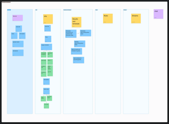 Feature organization board