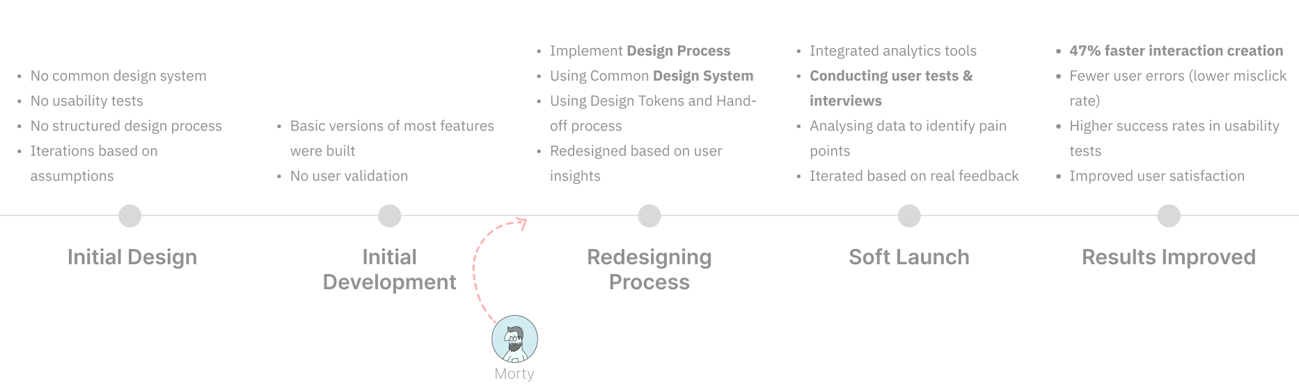 Betatrends product context visual