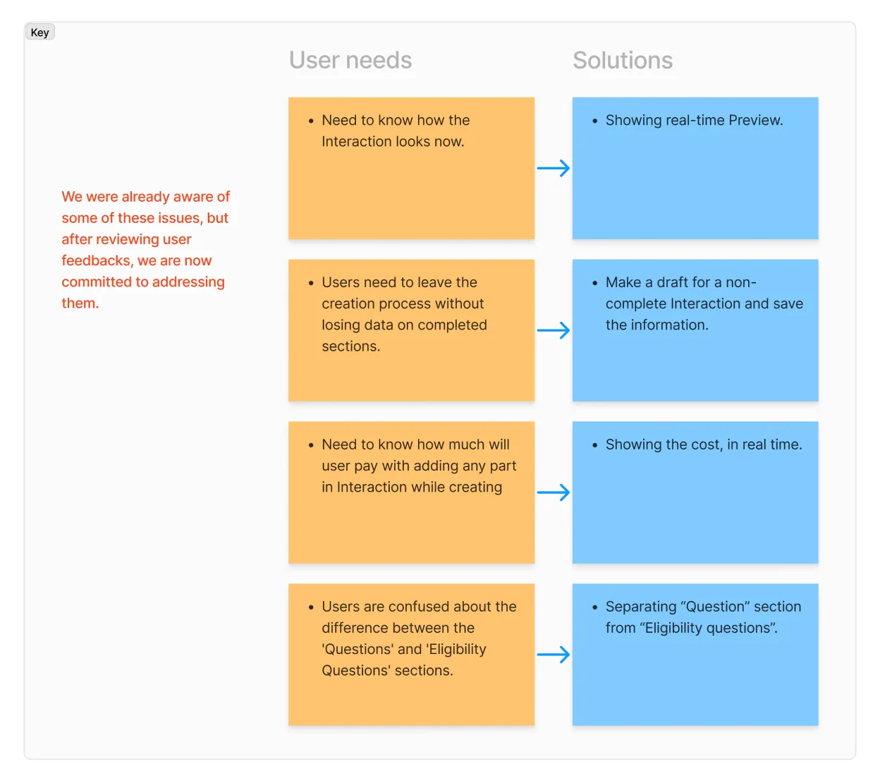 Comparison rationale for selecting the connected workspace