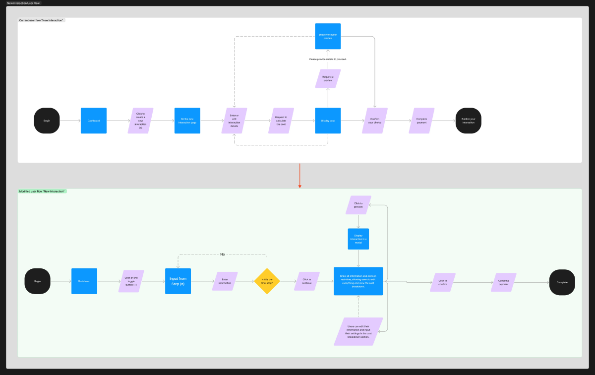Revised task flow for New Interaction