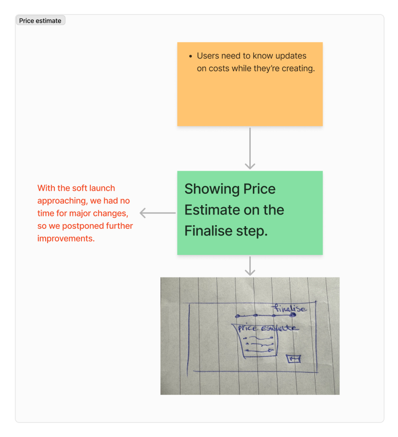 Original pricing plan documenting the launch constraint