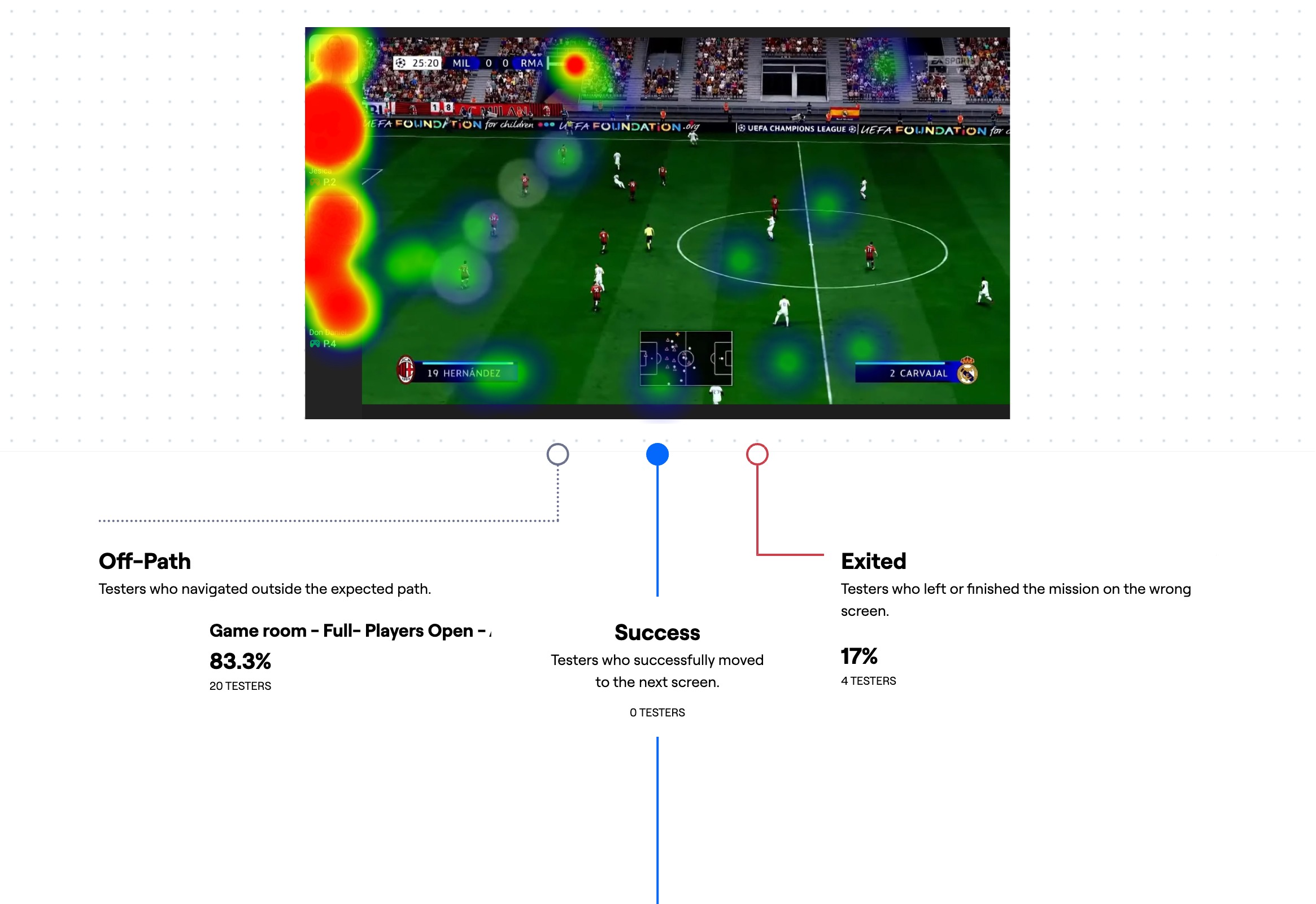 Maze test results showing the Game Room player path and test outcomes