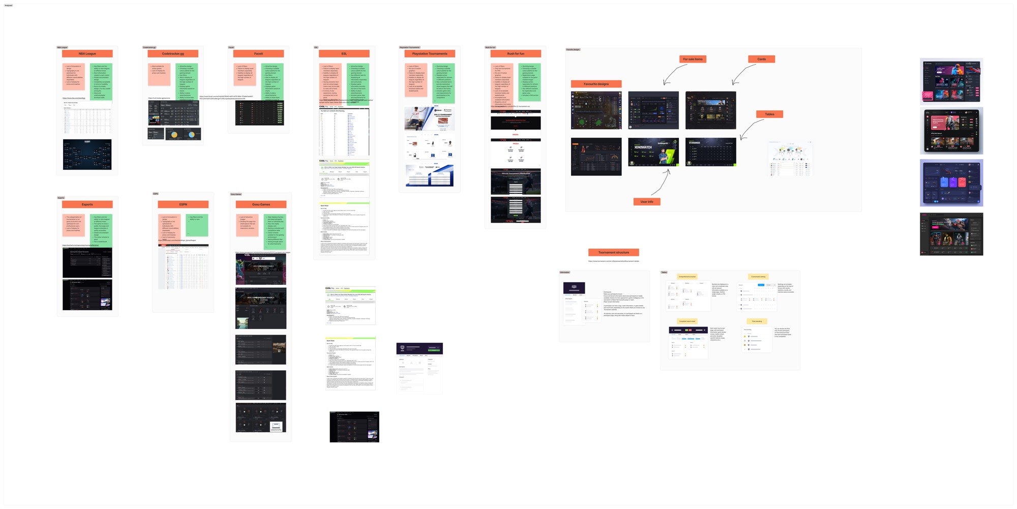 Competitor comparisons with strengths, weaknesses and interface references