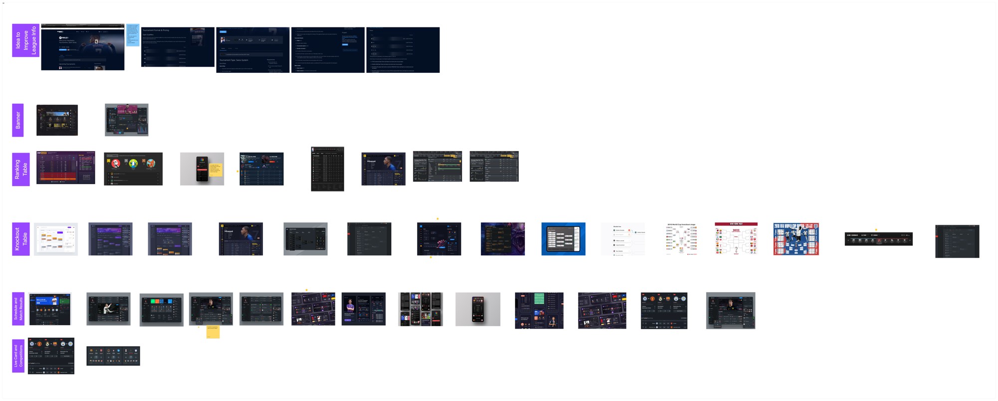 Competitor interface patterns grouped by information and competition views