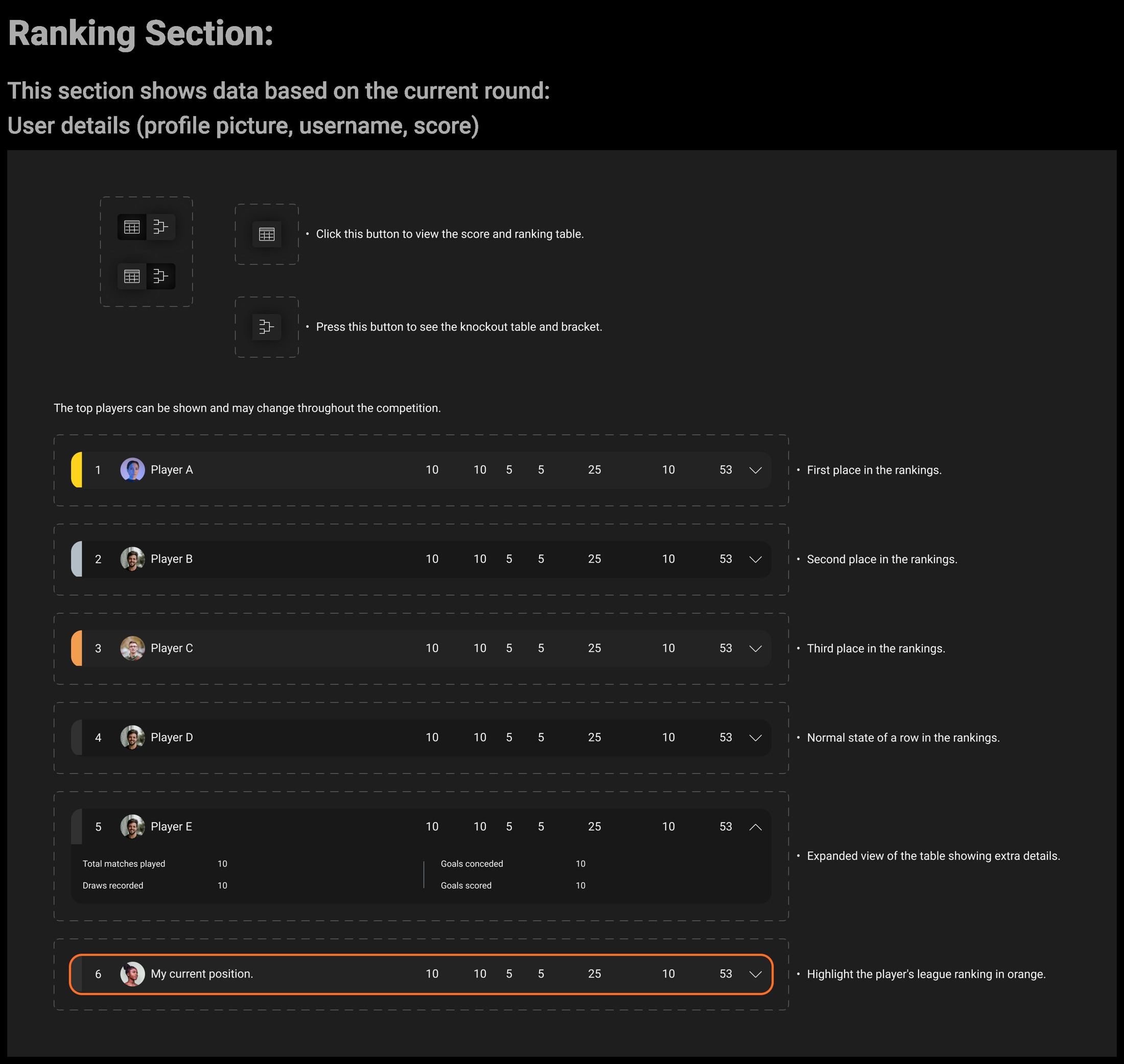 Original ranking specification excerpt showing the displayed player information, table and bracket controls, and ranked rows with explanatory notes