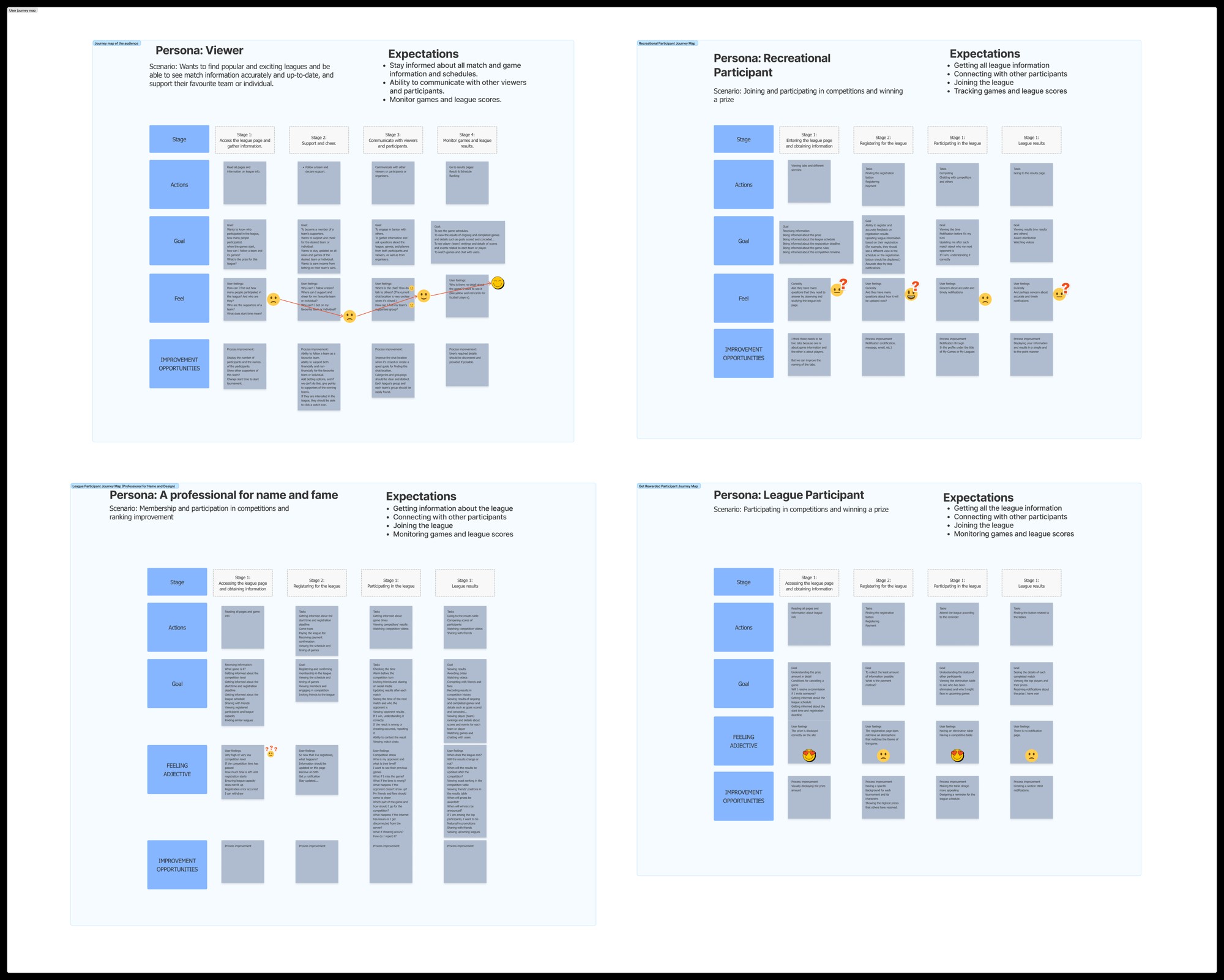 Four collaboratively reviewed Tournament journey maps