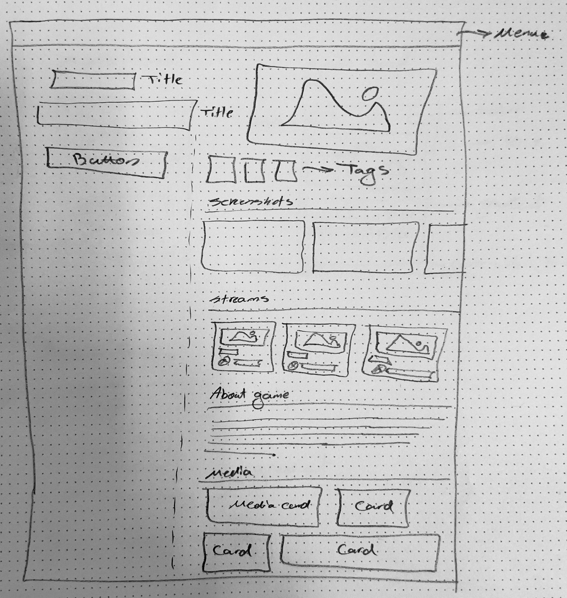 Paper layout sketch with a title, button and content regions