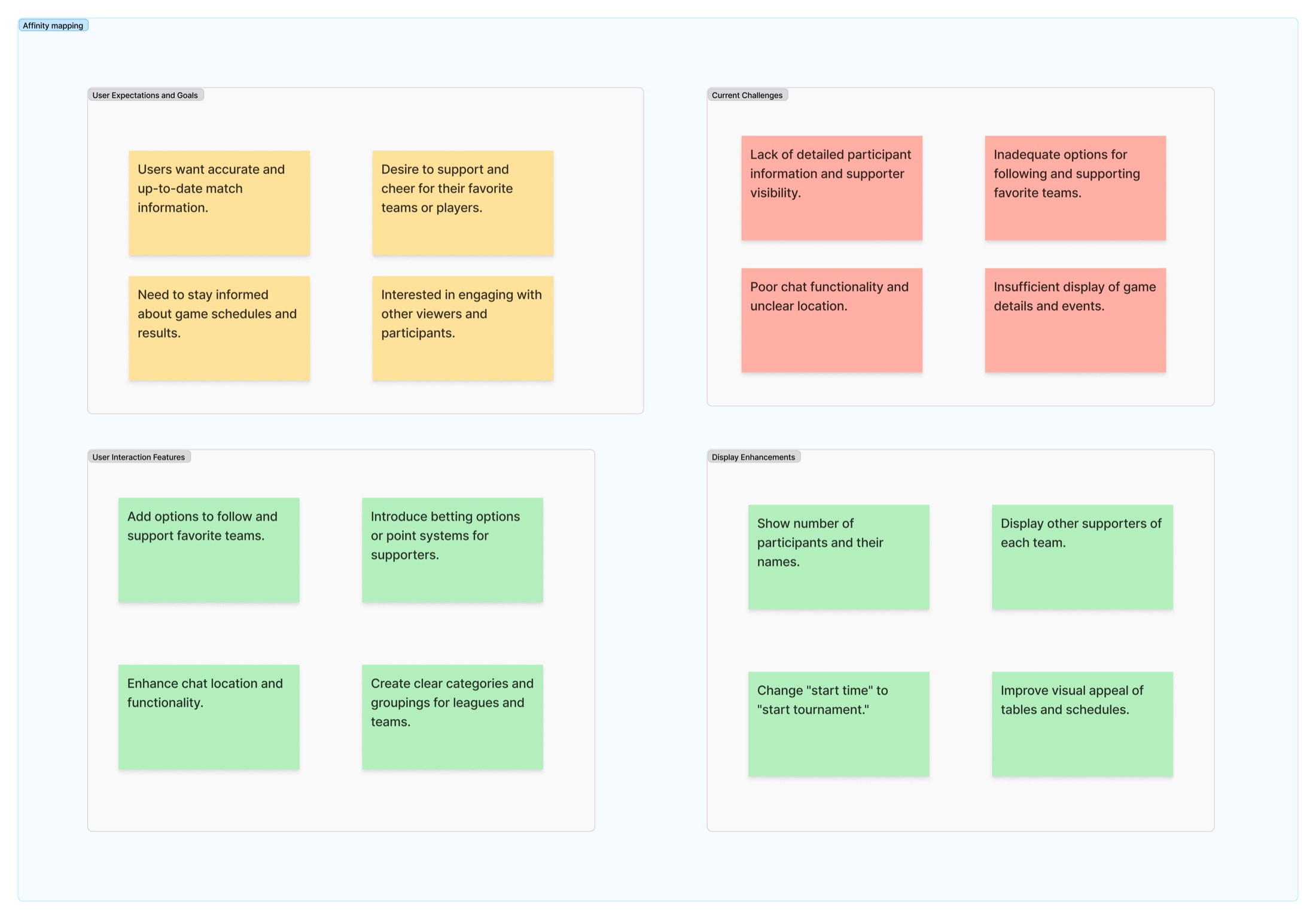 Affinity map grouping user needs, current challenges and proposed improvements